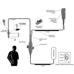 Pryme SPM-2003 2-WIRE Earpiece For Hytera Relm 2-PIN Two-way Radios (see List). Fixed Price $62.00.
